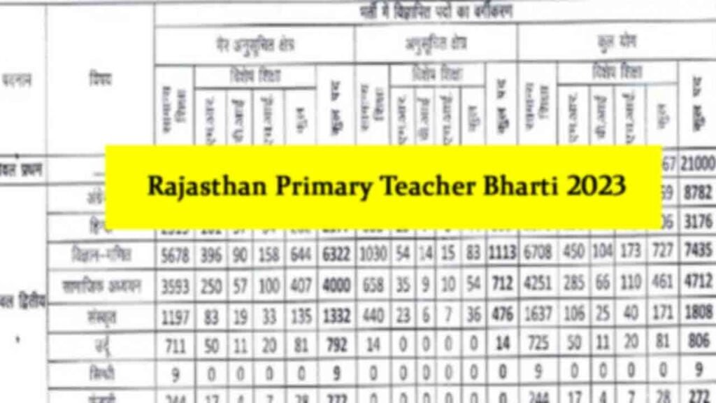 Rajasthan Primary Teacher Bharti 2023