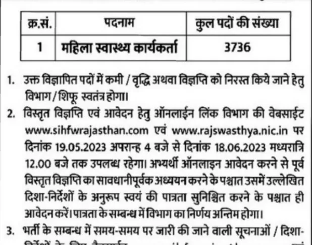 Rajasthan ANM Vacancy 2023, Apply Online