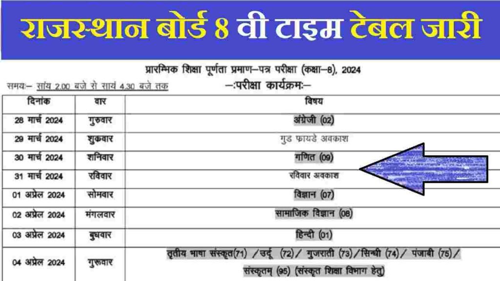Rajasthan Board 8th Class Time Table